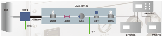 VOC流程圖.png
